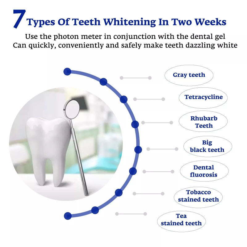 Acceleratore per sbiancamento  - Teeth Whitening Accelerator recensione e prezzo